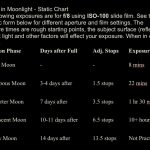 Moonlight Photography Chart